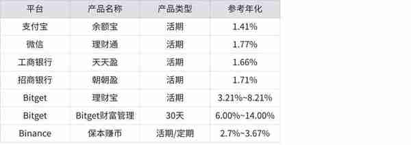 存款利率下跌後,普通人該如何理財?
