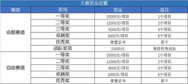 “Hot Chainers 首屆大學生區塊鏈應用設計大賽”開啓手把手教區塊鏈獎金豐厚