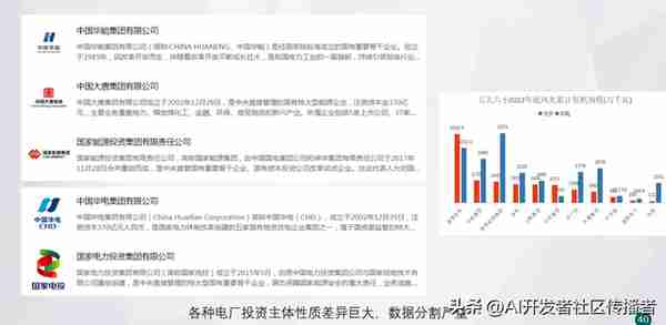 創新敺動未來:區塊鏈與AI在電力市場中的革命性應用