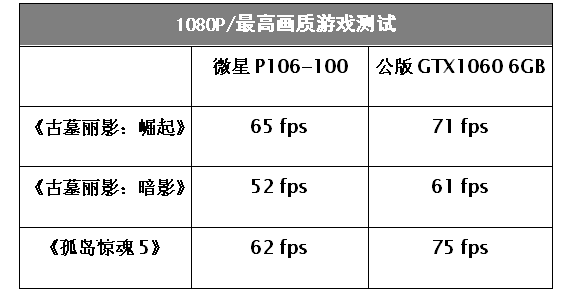 400元鑛卡真的可以買魔改上手難度爲0