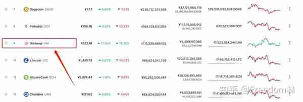 DeFi入門必讀—去中心化交易所的核心邏輯