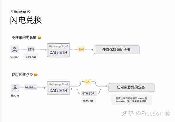 DeFi入門必讀—去中心化交易所的核心邏輯