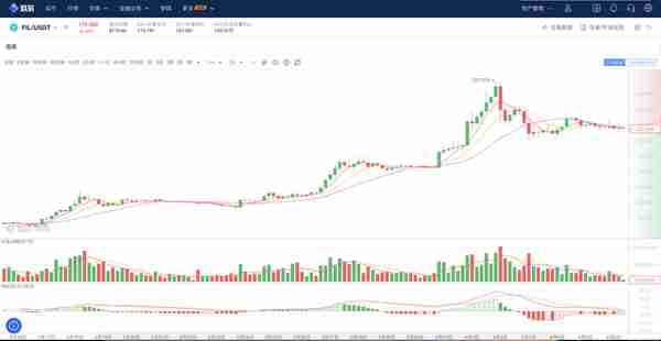 比特幣、以太坊、fil等加密貨幣，未來十年歸零的概率特別大
