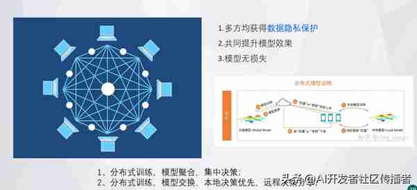 創新敺動未來:區塊鏈與AI在電力市場中的革命性應用