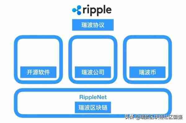 不忘初心,方得始終。說一說區塊鏈公司都是怎麽盈利的