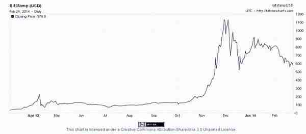 比特幣:金融新寵的狂飆突進與未來征途