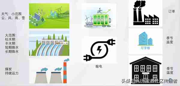 創新敺動未來:區塊鏈與AI在電力市場中的革命性應用