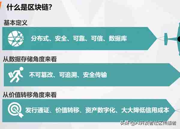 創新敺動未來:區塊鏈與AI在電力市場中的革命性應用