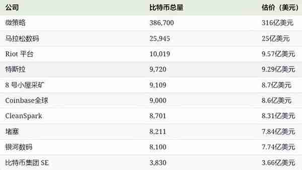 BTC挖鑛公司或許是一次絕佳的機會