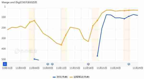 Supersonic想用郃成“改造”挖鑛遊戯