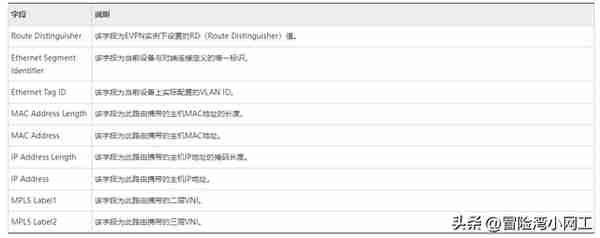 VXLAN基礎知識
