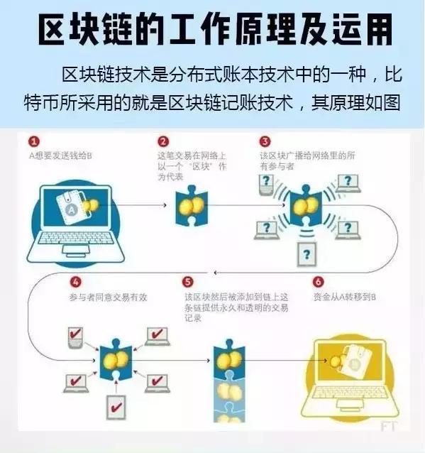 比特币是什么,“挖矿”是如何进行的?为何耗电量越来越大