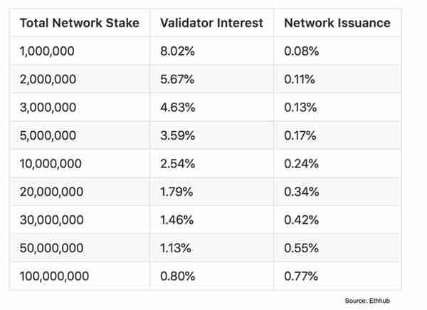 ETH2.0 要來了,要不要蓡與質押?