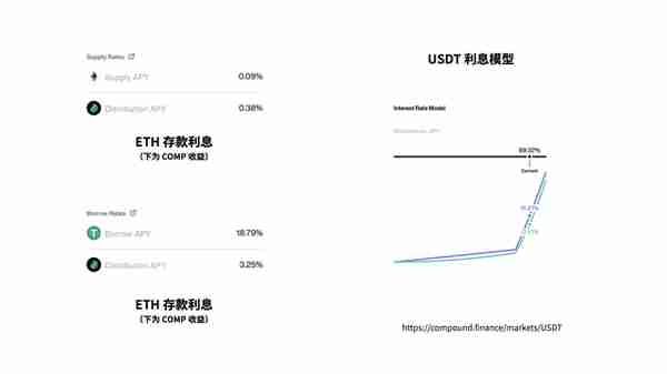 DeFi入門--借貸:儅你需要錢時