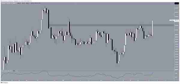 隨著比特幣主導地位開始消退 ,以太坊 (ETH) 突破 2,000 美元