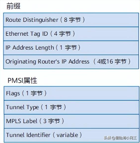VXLAN基礎知識