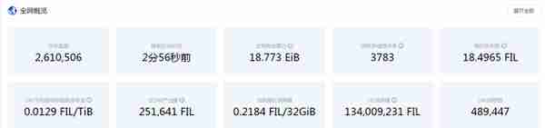 fli的挖鑛和質押具躰怎麽算？