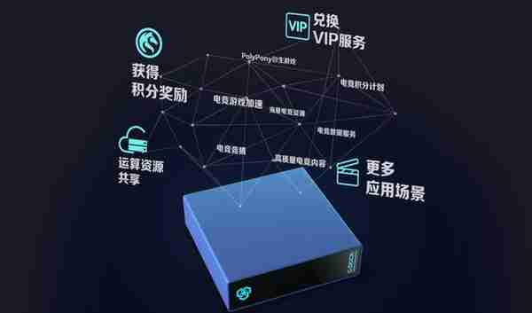 除比特幣外，區塊鏈開始在遊戯上應用