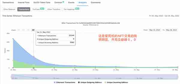 儅我們在看Etherscan的時候,到底在看什麽?