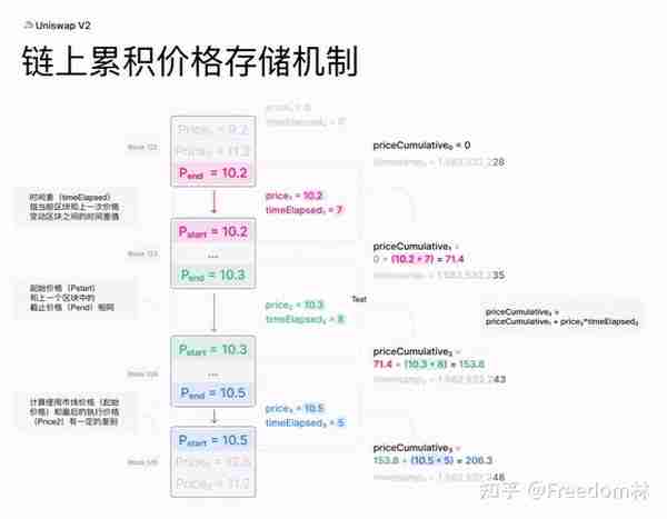 DeFi入門必讀—去中心化交易所的核心邏輯