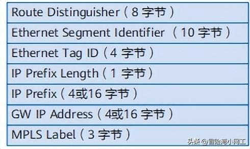 VXLAN基礎知識