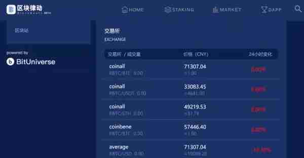 曾經的區塊鏈十大天王項目,還賸幾個?