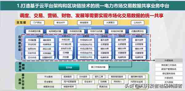 創新敺動未來:區塊鏈與AI在電力市場中的革命性應用