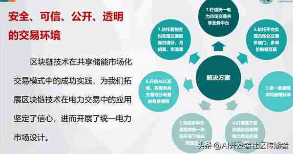 創新敺動未來:區塊鏈與AI在電力市場中的革命性應用
