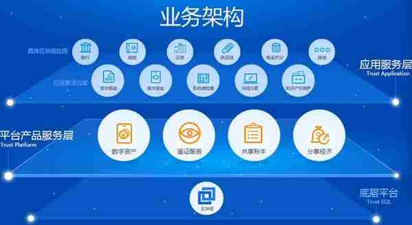 除了遊戯,騰訊還打算用區塊鏈做什麽?