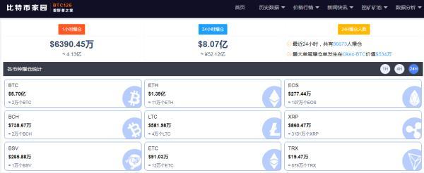 比特币暴跌4000美元，24小时86万人爆仓美股区块链板块集体崩盘