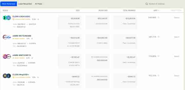 ETH如何「生財有道」?一覽16個20%以上APR的收益策略