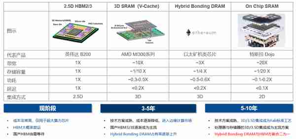 不是所有的ASIC,都叫博通定制AI芯片