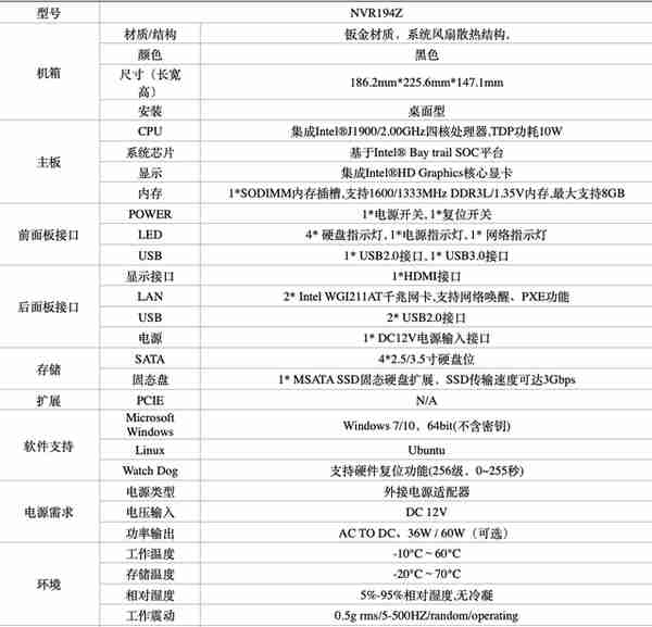 NAS之路篇一:鑛機入門以及系統安裝
