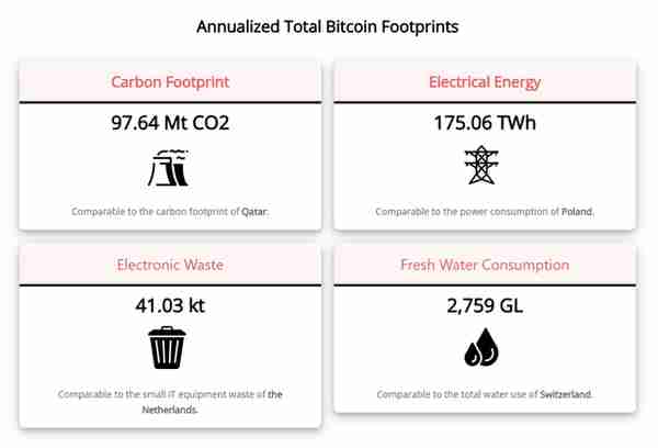 瘋狂比特幣:一顆能源炸彈?