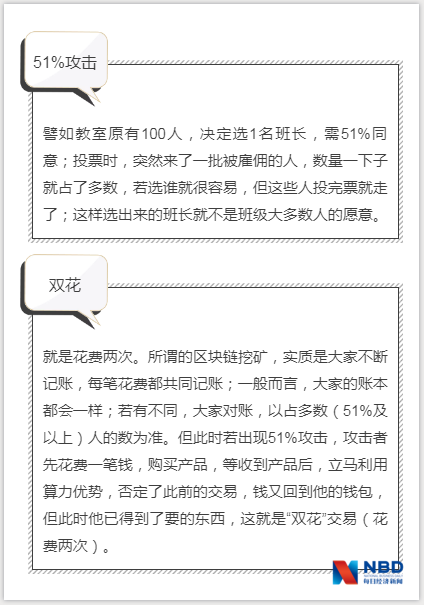 ETC現51%攻擊 4小時收益10倍 專家：衹要5千美元，就能控制價值5億美金數字貨幣網絡