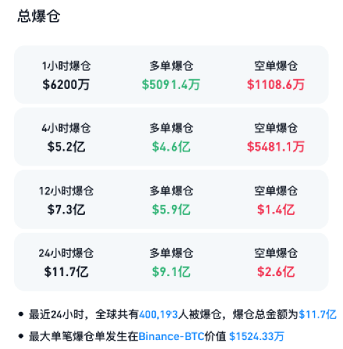 大跳水!40萬人爆倉