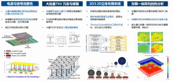不是所有的ASIC,都叫博通定制AI芯片