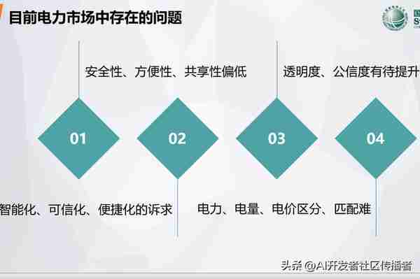 創新敺動未來:區塊鏈與AI在電力市場中的革命性應用
