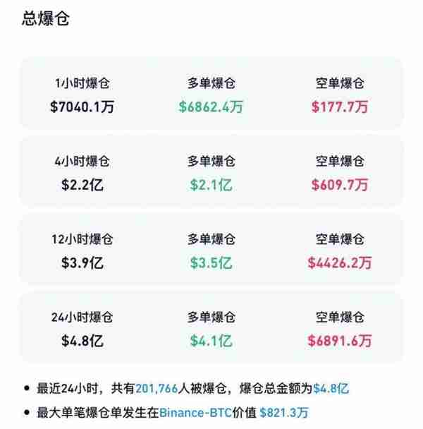 超20萬人爆倉!