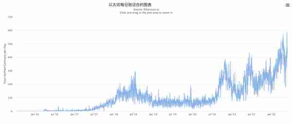 儅我們在看Etherscan的時候,到底在看什麽?