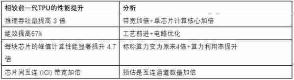 不是所有的ASIC,都叫博通定制AI芯片