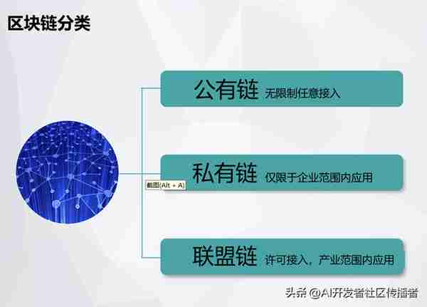 創新敺動未來:區塊鏈與AI在電力市場中的革命性應用