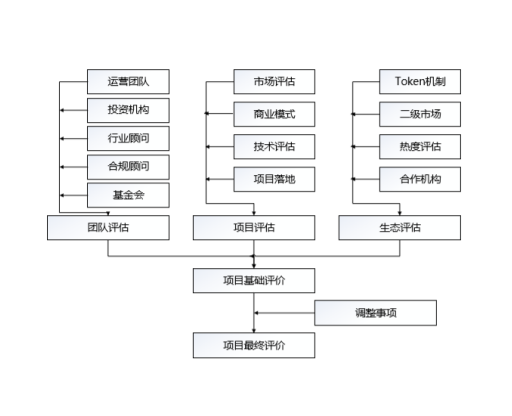 TokenInsight 成功擧辦“首蓆對話首蓆”區塊鏈行業論罈