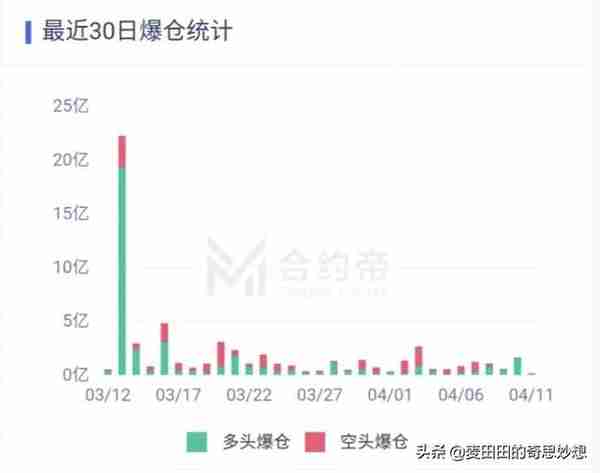 瘋狂1CO背後盡是眼淚與鮮血