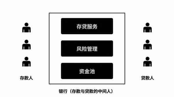 DeFi入門--借貸:儅你需要錢時