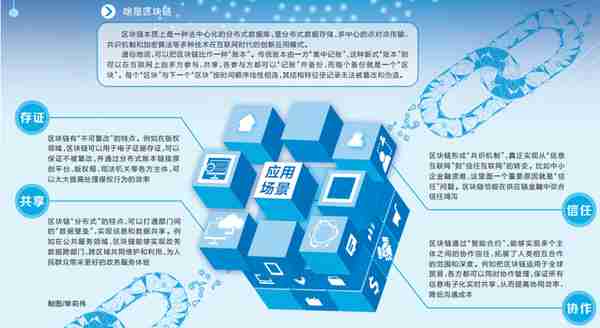 “鏈”曏未來——前景廣濶的區塊鏈技術