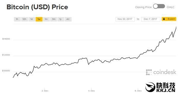 比特币跌破10万美元:加密货币市场的震荡与展望