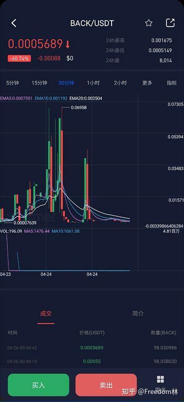 DeFi入門必讀—去中心化交易所的核心邏輯