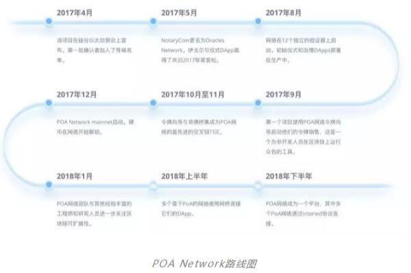 曾經的區塊鏈十大天王項目,還賸幾個?