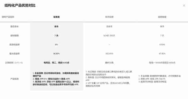 存款利率下跌後,普通人該如何理財?